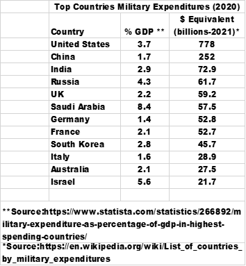 russia-in-perspective-economically-by-robert-eisenbeis-phd-chart02