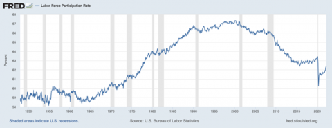 cumberland_advisors_market_commentary_-_jobs_inflation_stocks_bonds