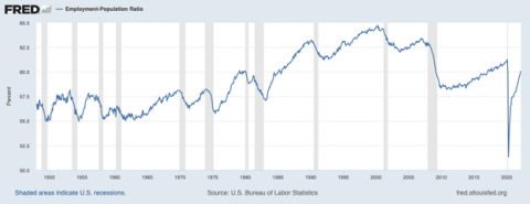 cumberland_advisors_market_commentary_-_jobs_inflation_stocks_bonds_2