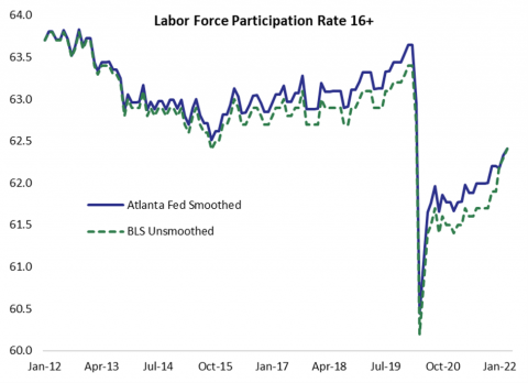 cumberland_advisors_market_commentary_-_jobs_inflation_stocks_bonds