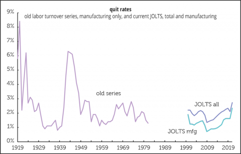 understating_the_quit_rate_chart01