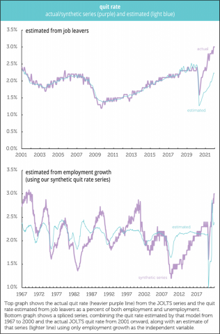 understating_the_quit_rate_chart02