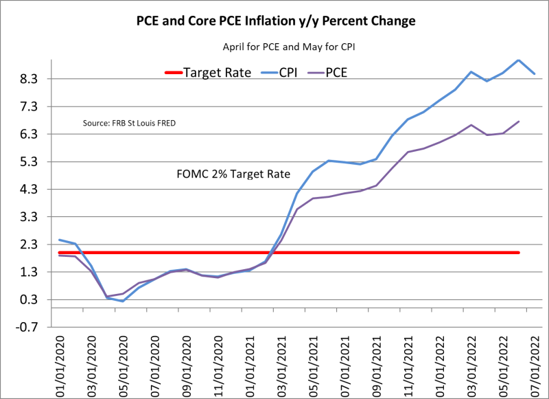 Don’t Fight the Fed Chart 01