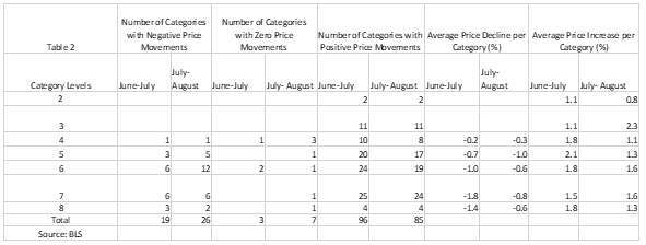 Inflation Table 2
