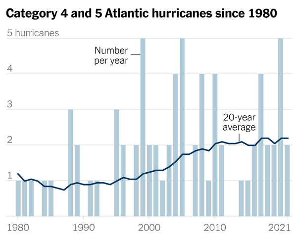 NOAA Hurricane Chart (Ian by DRK)