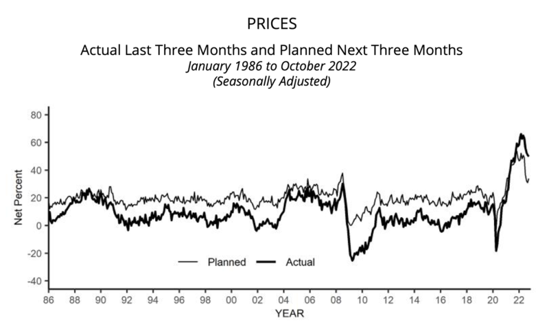 Cumberland Advisors Market Commentary - NFIB & the Other Half of American Business Chart (02)