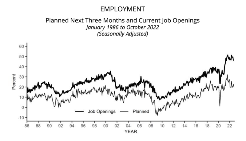 Cumberland Advisors Market Commentary - NFIB & the Other Half of American Business Chart (03)