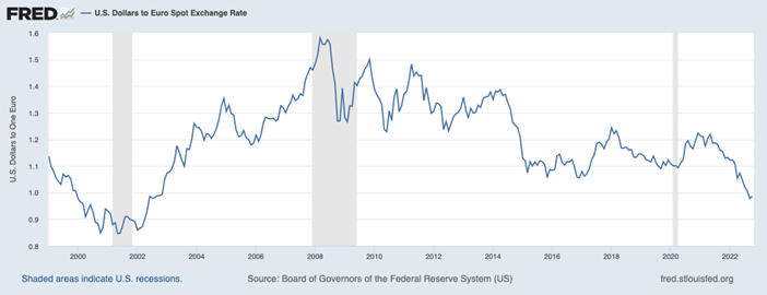 Cumberland Advisors Market Commentary - The Euro, the Dollar, the Bund–Italy Spread (Image 02)