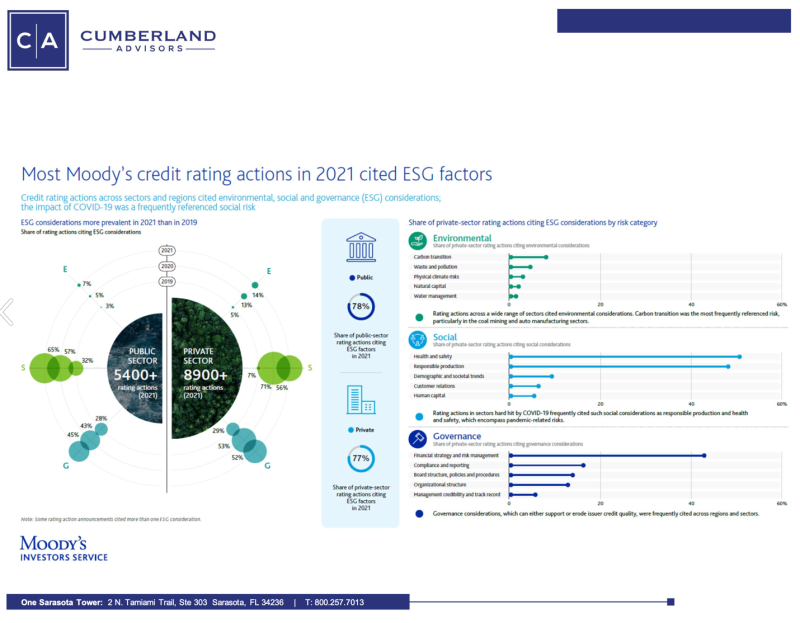 Moody's ESG Slide 01