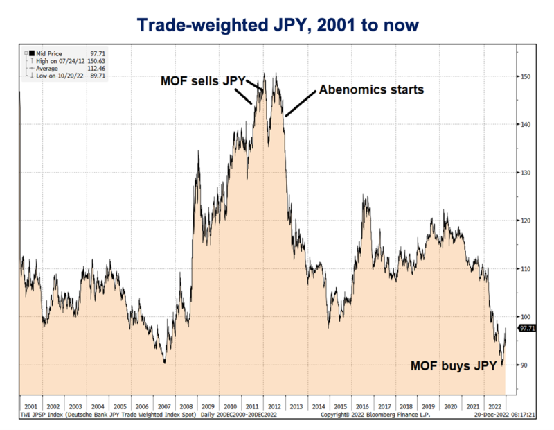 Cumberland Advisors Guest Commentary - Japan!, a Brent Donnelly Guest Commentary Chart 01