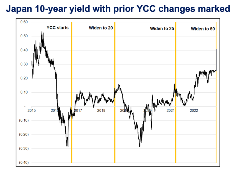 Cumberland Advisors Guest Commentary - Japan!, a Brent Donnelly Guest Commentary Chart 02