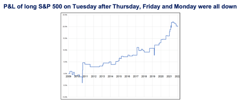 Cumberland Advisors Guest Commentary - Japan!, a Brent Donnelly Guest Commentary Chart 03