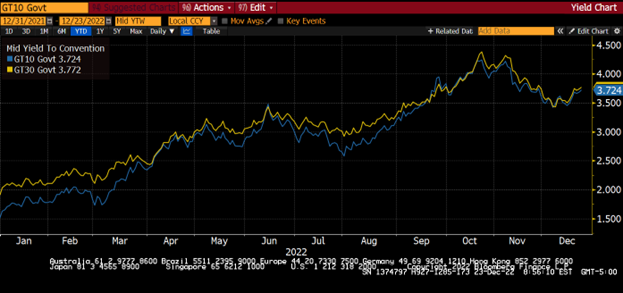 CA-John-R-Mousseau-Commentary-2023-Cumberland-Advisors-Markets-Outlook-Chart-001