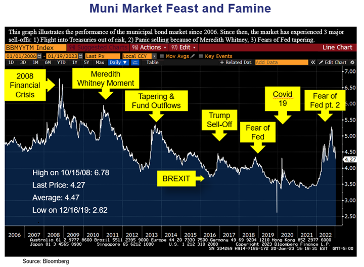 CA-John-R-Mousseau-Commentary-2023-Cumberland-Advisors-Markets-Outlook-Chart-002