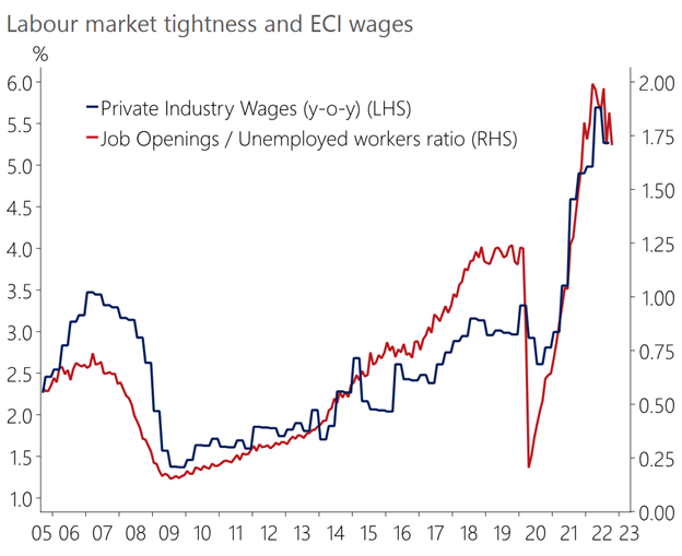 Labor Shortages & The Fed Chart 01 by David R. Kotok