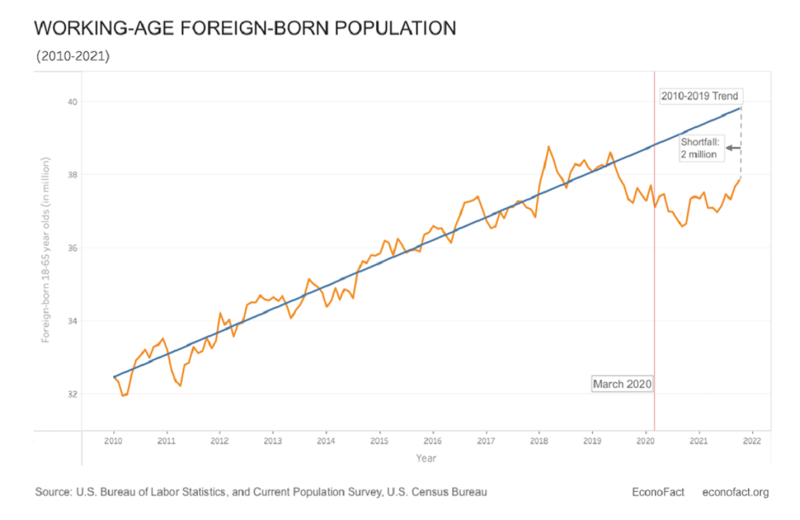 Labor Shortages & The Fed Chart 02 by David R. Kotok