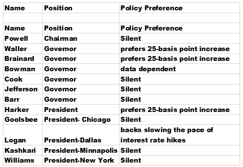 The FOMC for January 2022 Chart 01