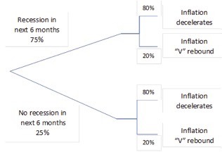 50 Years & Inflation Readers Responses - Kennedy Chart 02
