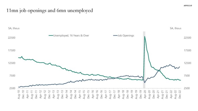 50 Years & Phillips Curve Insanity - Employment Chart