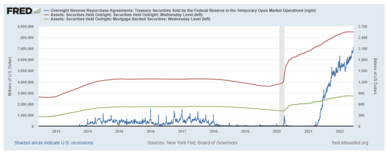 Duration Mismatch & the Fed - Whalen Chart