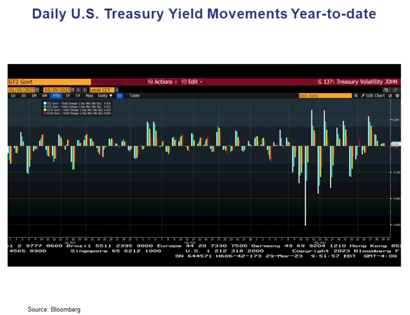 Bond Volatility Rules the Quarter Chart (01)