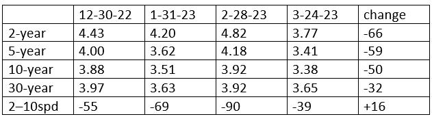 Bond Volatility Rules the Quarter Chart (02)