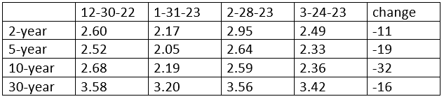 Bond Volatility Rules the Quarter Chart (03)