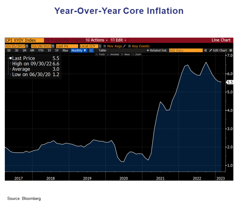 Bond Volatility Rules the Quarter Chart (04)