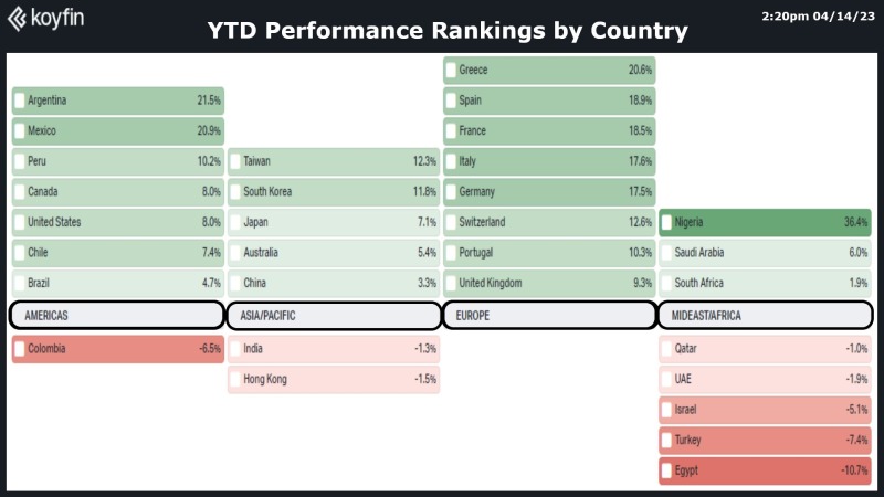 Matt Koyfin Chart 20230414