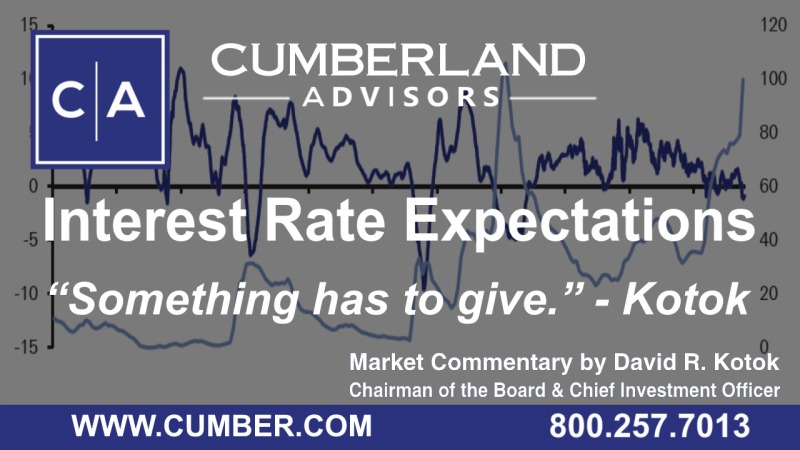 Interest Rate Expectations