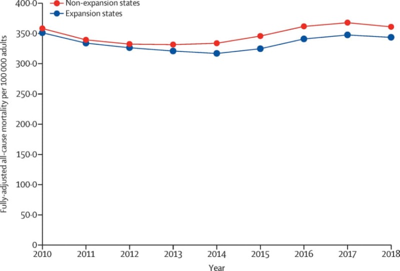 Life Expectancy by David R. Kotok - Life Expectancy Trend