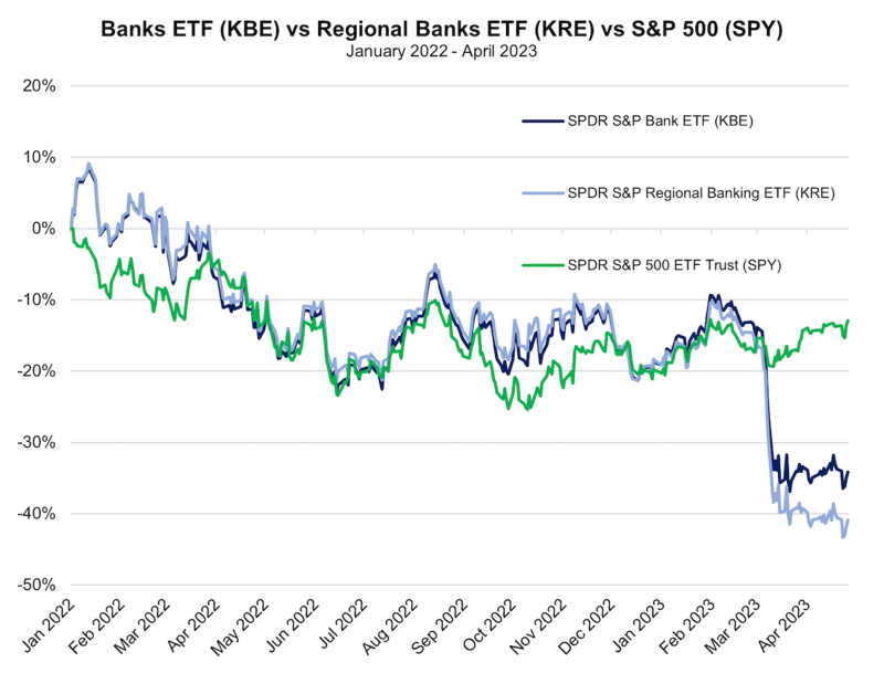 Joe McAlinden on JPM & FRC Chart 01