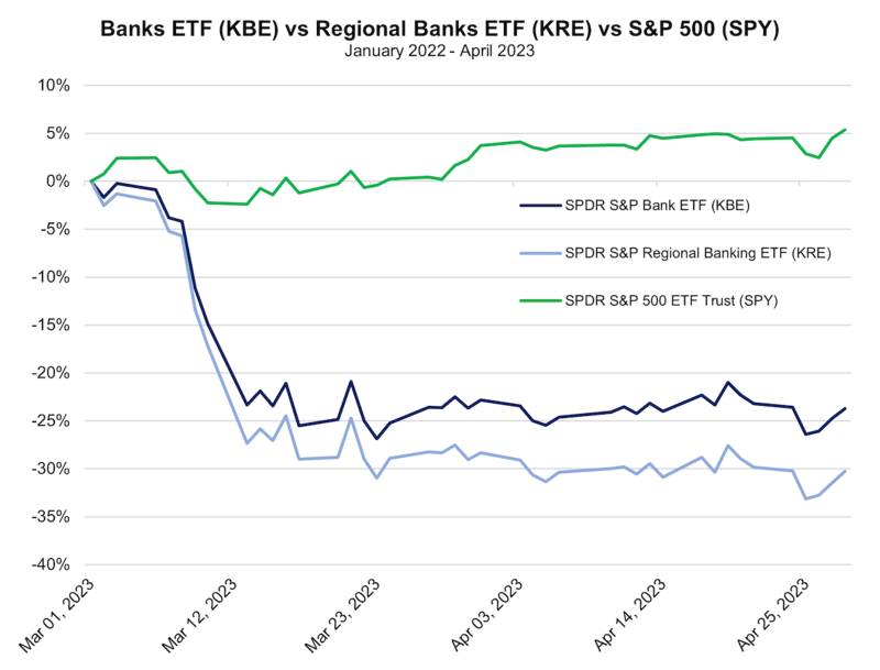 Joe McAlinden on JPM & FRC Chart 02