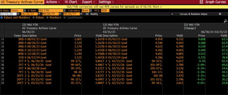 CA-Daniel-Himelberger - 2023 Review - Total Return Taxable Fixed Income — Q2 2023 Chart 01