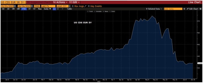 The Cost of Debt Ceiling Crisis Chart 02