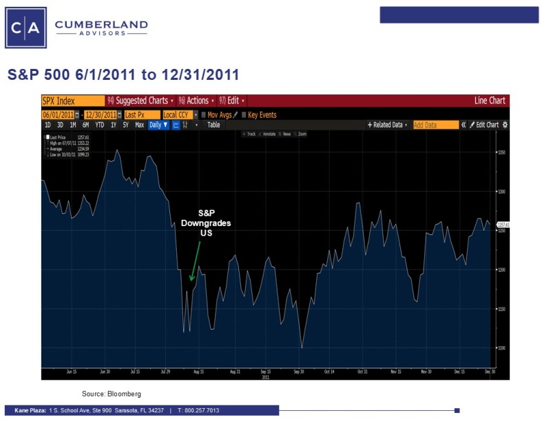 S&P 2011