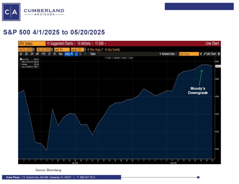 S&P 2025