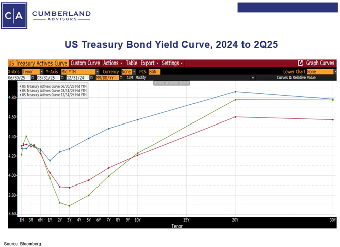 Tsy 2024 to Q25