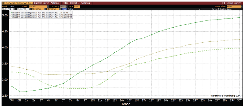 bloomberg chart