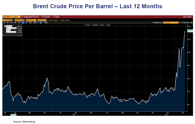 Crude