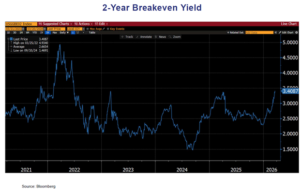 2yr breakeven