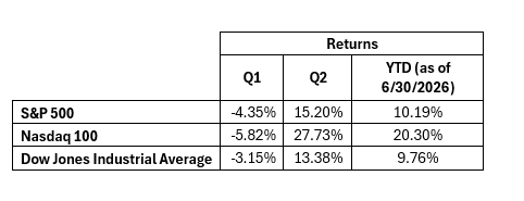 Equity Returns