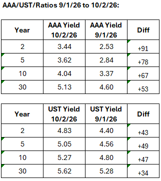 AAA TSY chart