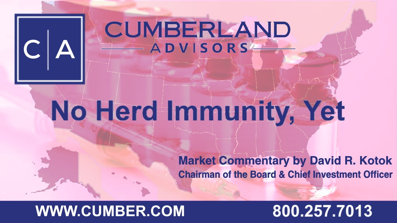 Cumberland Advisors Market Commentary - No Herd Immunity, Yet