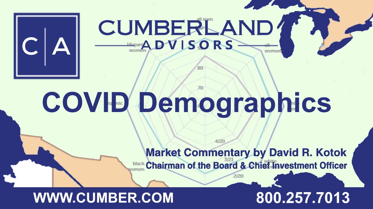 Cumberland Advisors Market Commentary - COVID Demographics