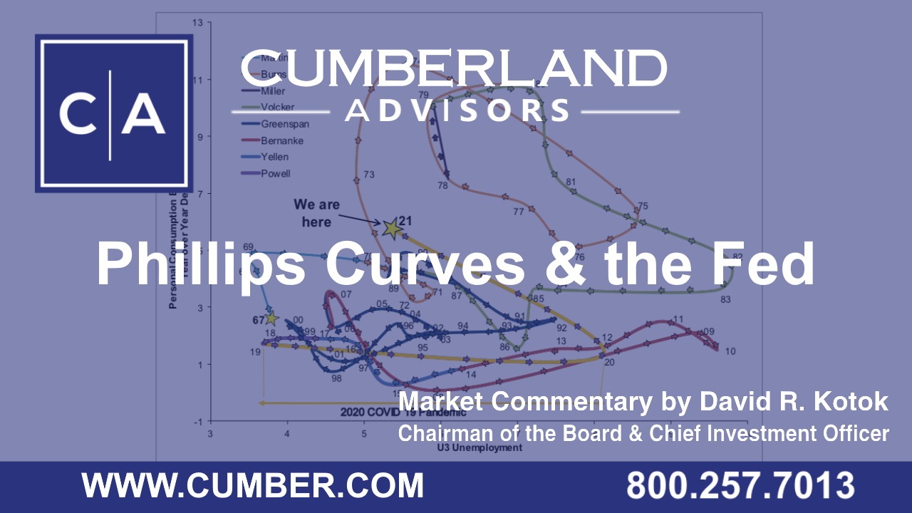 Cumberland Advisors Market Commentary - Phillips Curves &amp; the Fed by David R. Kotok