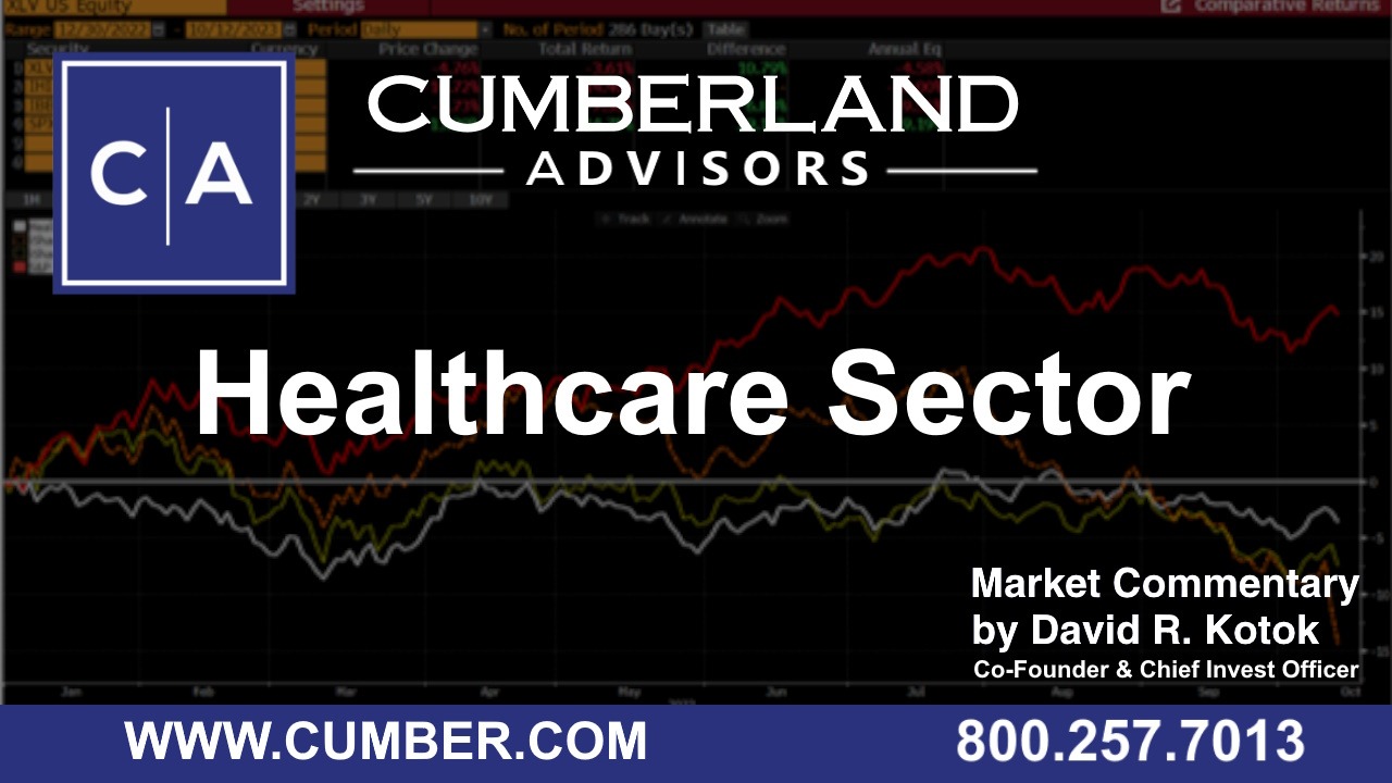C:\Users\Angela Colvin\OneDrive - Cumberland Advisors\MarketingFiles\Market Commentary\Cumberland Advisors Market Commentary - Healthcare Sector by David R. Kotok
