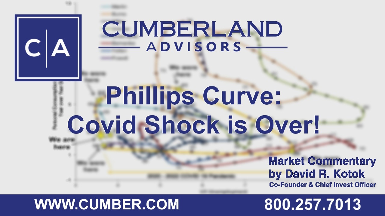 Cumberland Advisors Market Commentary - Phillips Curve - Covid Shock is Over by David R. Kotok