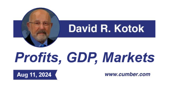 Profits, GDP, Markets
