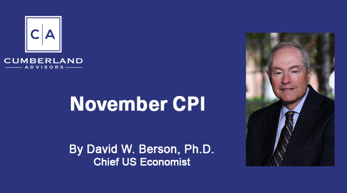 November CPI
